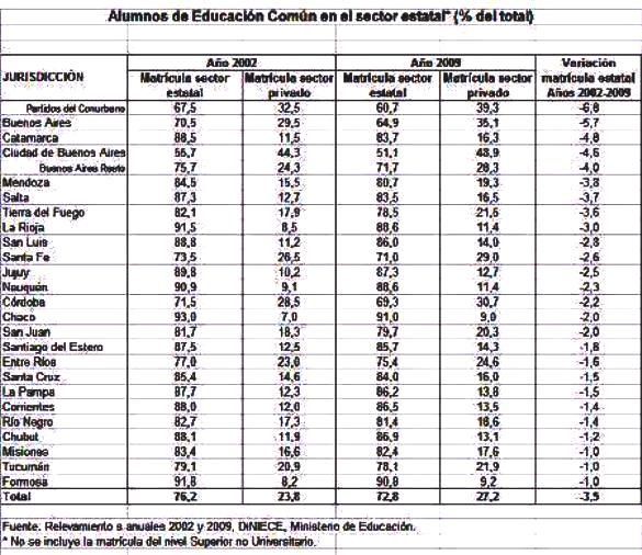 Avance de la educacin privada en nuestro pas.